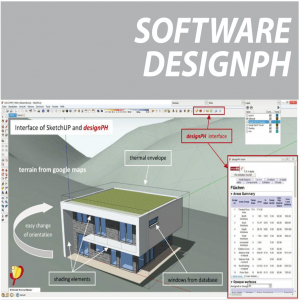 Software designPH 2.0